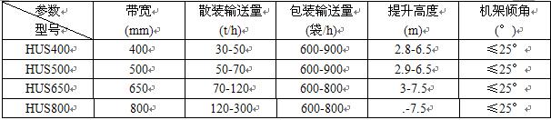 皮带输送机